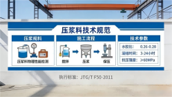 崇州本地工厂讲解：说一遍公路压浆料和铁路压浆料的区别