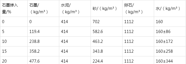 崇州防静电水泥砂浆怎么做(附配比及施工方法)